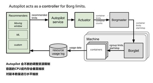 在云計算環境中,如何利用 ai 改進云計算系統和數據庫系統性能