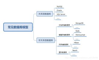 第1章 認識數(shù)據(jù)庫