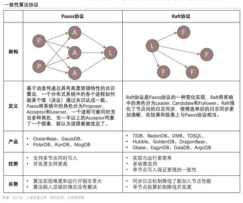 報告解讀下載 九圖縱覽2022年中國數(shù)據(jù)庫產(chǎn)品策略報告