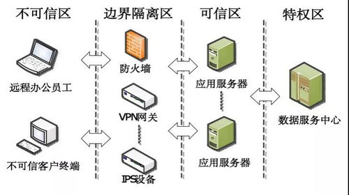 紅隊常用攻擊套路