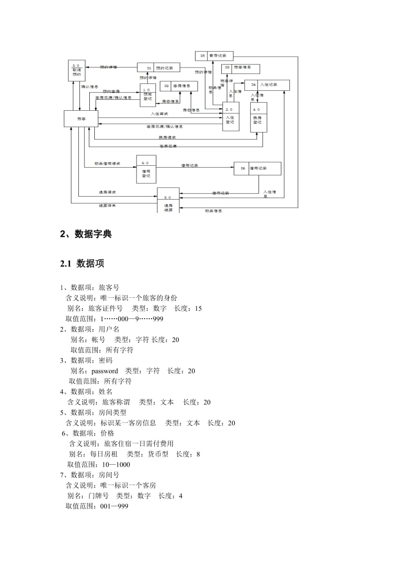 酒店管理系統(tǒng)--數(shù)據(jù)庫課程設(shè)計.doc