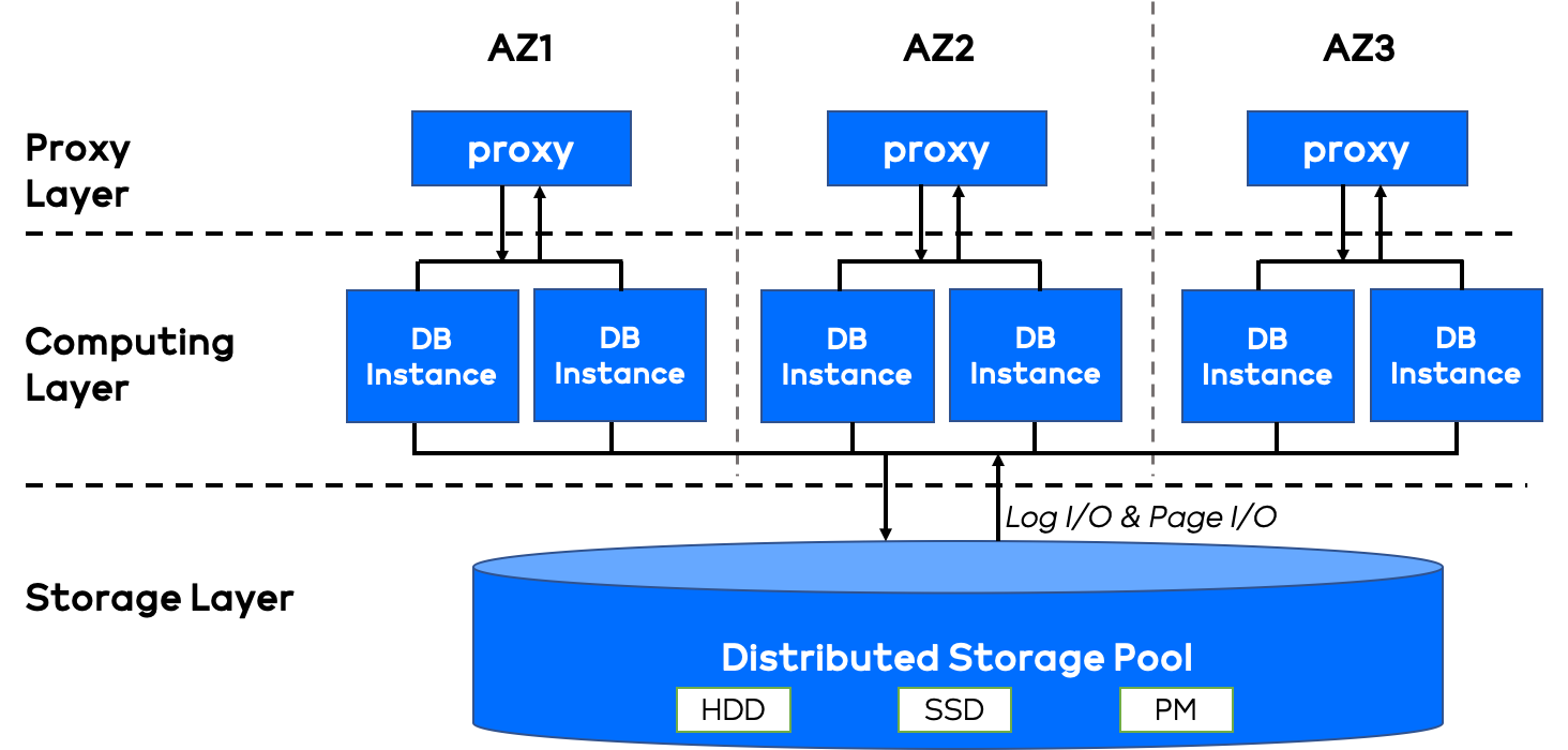 分布式數(shù)據(jù)庫在抖音春晚活動中的應(yīng)用 - infoq 寫作平臺
