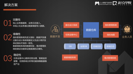 網易嚴選數據產品實踐