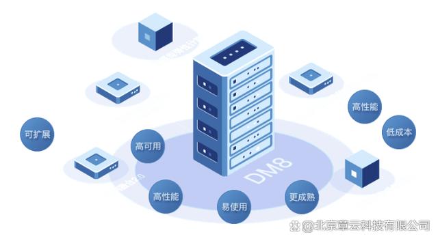 達夢數(shù)據(jù)庫管理系統(tǒng)