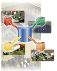 羅克韋爾軟件的RSMACC解決方案