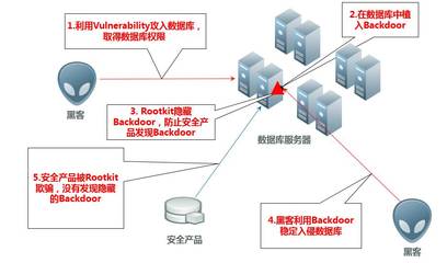 Oracle安全攻防,你可能不知道自己一直在裸奔