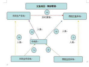 睿斯drp數據庫復制系統