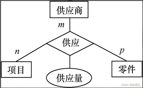 數據庫系統概論 7 數據庫設計