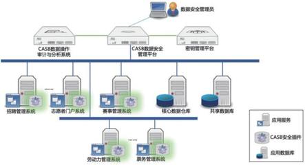 數據安全密碼防護體系建設思路