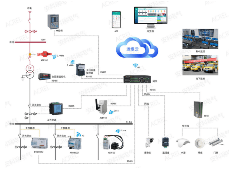 企業電能管理--實時數據采集_數據庫_供電系統_運行