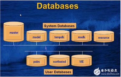 數據庫的基本概念和應用領域