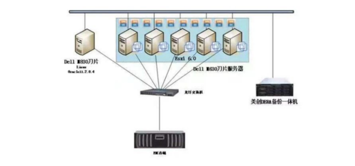 美創科技助力國內5所頂級高校數據安全建設