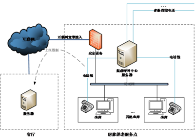 居家養(yǎng)老服務(wù)平臺介紹