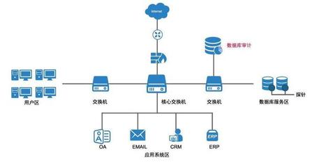 閃捷信息數(shù)據(jù)庫審計(jì)系統(tǒng) 讓數(shù)據(jù)庫安全管理更簡單