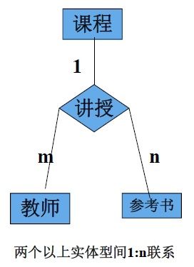 數(shù)據(jù)庫系統(tǒng)緒論