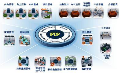 企業(yè)三維研發(fā)體系建設(shè)總體框架及目標(biāo)