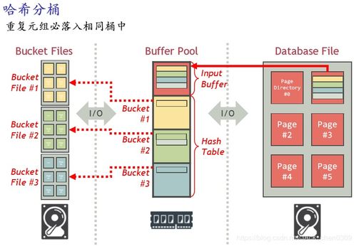 教妹學數據庫系統 九 查詢執行