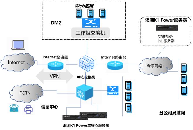 聯合解決方案 | 浪潮K1 Power中科軟保險核心業務系統 共建行業關鍵計算平臺