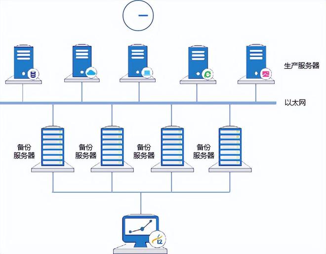 英方軟件︱數據庫容災備份全場景解決方案