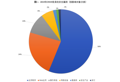 鑒釋觀點 | 提升源代碼安全管控,從源頭保護敏感數據