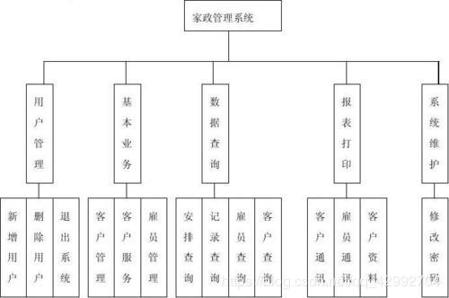 數據庫簡介及其一些常用指令