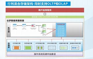達夢數據庫管理系統龍芯版
