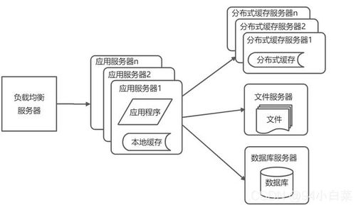 所有it架構師必須先知道的知識 什么樣的網站才算是大型網站