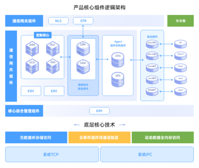 【國產】大數據平臺ETL免費調度專家-TASKCTL