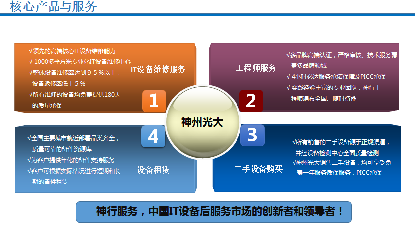 神州光大領航企業級IT設備后服務時代