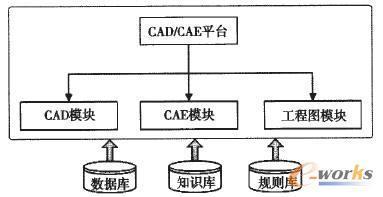 基于模塊化方法的復雜機械產品變型設計-拓步ERP|ERP系統|ERP軟件|免費ERP系統軟件|免費進銷存軟件|生產管理軟件|文檔管理軟件|倉庫管理軟件|免費下載-深圳拓步軟件公司