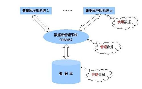 openharmony關系型數據庫查詢結果呈現