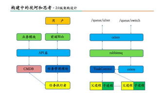 干貨滿滿 美團數據庫運維自動化系統構建之路