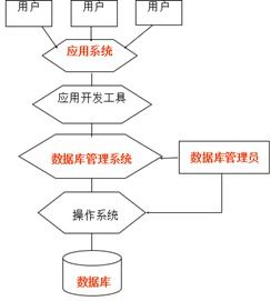 數據庫的原理與應用1