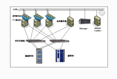 關系型數據庫特征