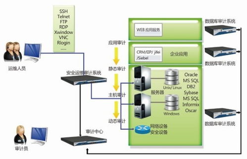 數據庫系統由哪幾個部分組成