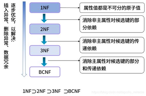 第3章 數據庫系統