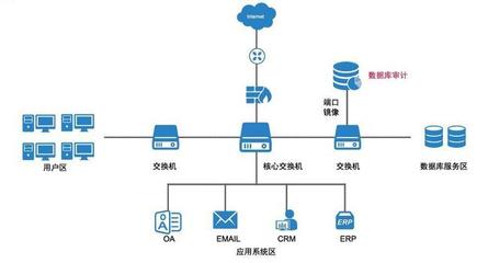 閃捷信息數據庫審計系統 讓數據庫安全管理更簡單