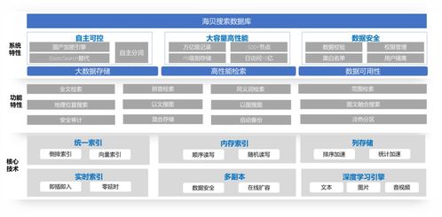拓爾思trs海貝搜索數據庫系統完成中國信通院向量數據庫產品測試