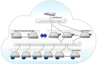 postgres xl 文檔和下載 集群數據庫系統 oschina