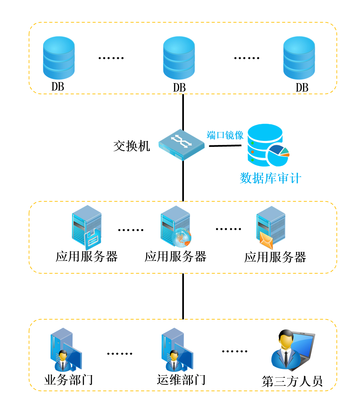 信創數據安全防護產品