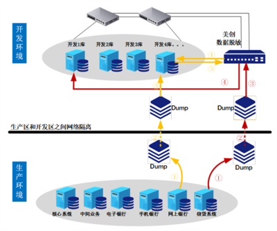 美創(chuàng)科技19周年數(shù)據(jù)安全實(shí)踐巡禮