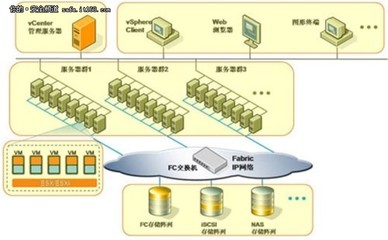 云平臺(tái)數(shù)據(jù)庫安全系列之--數(shù)據(jù)庫審計(jì)