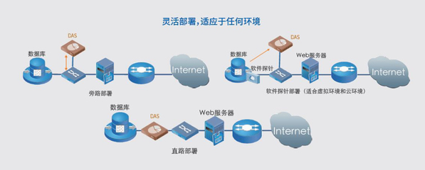 數(shù)據(jù)庫安全|數(shù)據(jù)庫審計(jì)|數(shù)據(jù)庫安全審計(jì)系統(tǒng)DAS - 鉅祺信息科技
