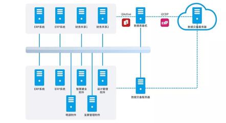業(yè)務(wù)數(shù)據(jù)“雙活”| 英方助力河南建業(yè)集團(tuán)建立全生態(tài)閉環(huán)災(zāi)備中心