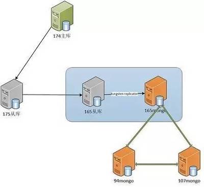互聯(lián)網(wǎng)金融架構(gòu)如何升級蝶變,才能實(shí)現(xiàn)百億級的跨越?