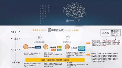 直擊烏鎮丨明略數據在互聯網大會上分享行業人工智能的123