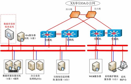 數據庫涉密信息檢查系統