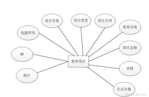 美發門店管理 基于springboot vue的美發門店管理系統 源碼 數據庫 文檔