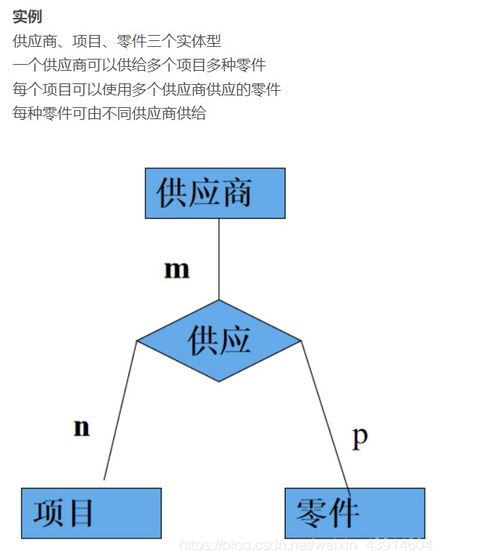 數據庫系統概論之數據模型