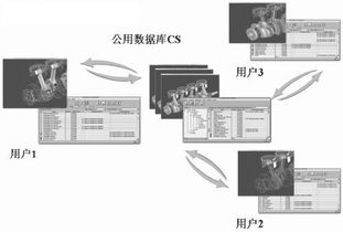 基于pro intralink建立通信產品的數據管理系統 2